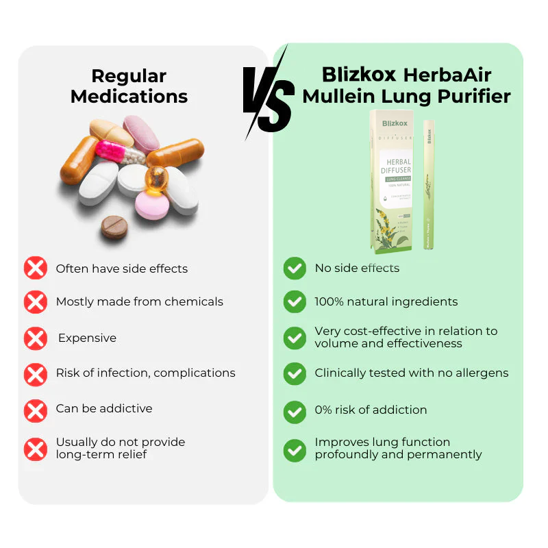 ✅Official Store-Blizkox™ Mullein Aroma Diffuser (🫁Cough, wheezing, shortness of breath, sputum, stuffy nose, bronchitis, bronchitis, allergy symptoms, lung discomfort💝)